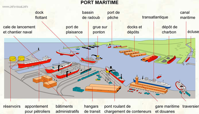 Port maritime